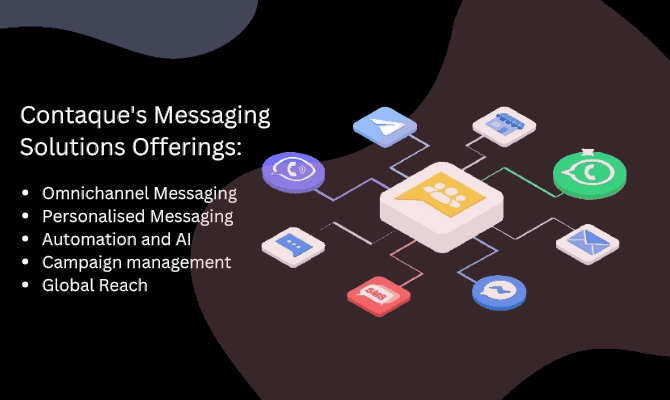 Contaque's Messaging Solutions Offering